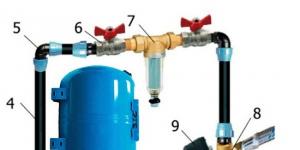 Как правильно сделать разводку воды в частном доме Трубы для разводки воды в доме